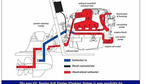 4.3 Mercruiser Cooling System Diagram | My Wiring DIagram