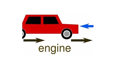 force diagram of car