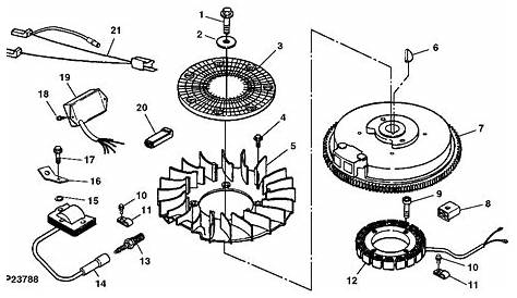 Scotts 1642h Deck Belt Diagram - Free Diagram For Student