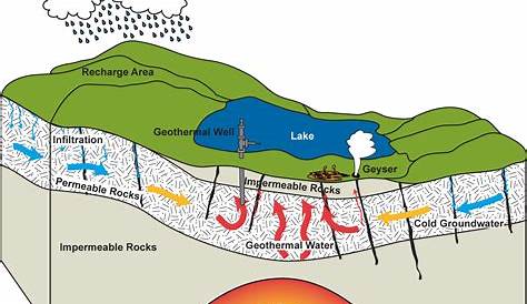 Geothermal | Bay of Plenty Regional Council | Toi Moana
