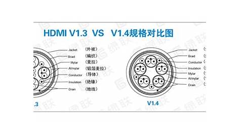 hdmi wiring chart