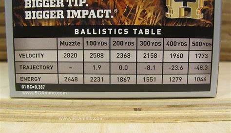 winchester deer season xp 300 blackout ballistics chart