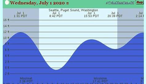 west seattle tide chart