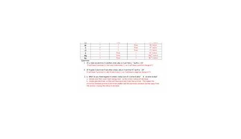 ions worksheets answer key