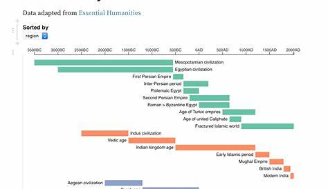 world history timeline chart pdf