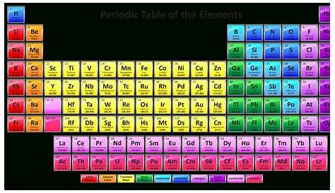 Free Printable Periodic Table Of Elements - Free Printable