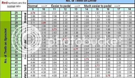 gear ratio chart kart