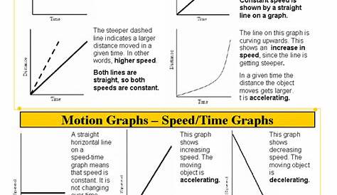 graphing motion worksheet 1 answers