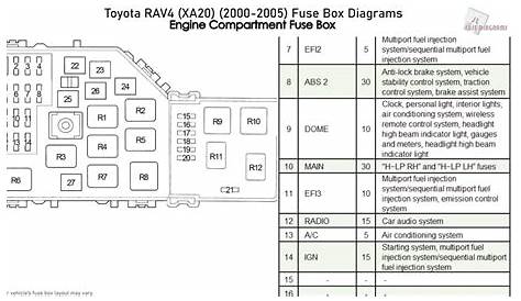 2007 toyota rav4 interior fuse box diagram