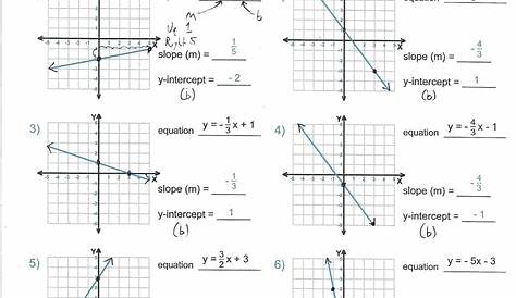 graphing linear equations by slope intercept worksheets answers