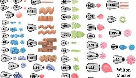 98 best charts images on Pinterest | Petit fours, Decorating cakes and