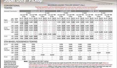 ford f150 tow capacity 2020