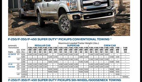 2011 ford f 150 towing capacity chart