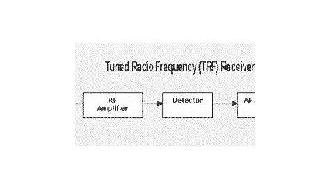 trf receiver circuit diagram