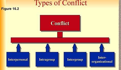Conflict management. (Session 9.16) - презентация онлайн