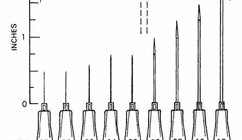 insulin needle gauge size chart