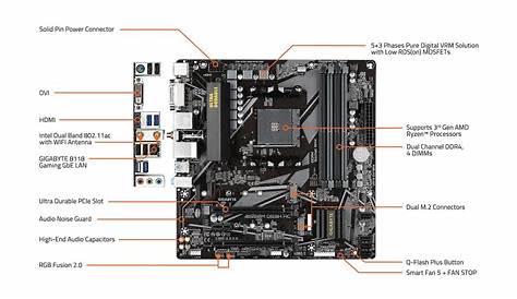 GIGABYTE B550M DS3H AC AM4 Micro ATX AMD Motherboard - Newegg.ca