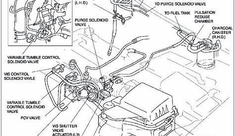 2004 Mazda 6 Stereo Wiring Diagram Pdf Online - Elle Scheme
