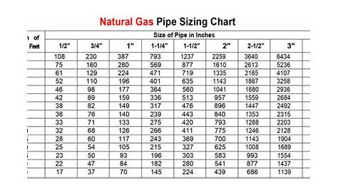 2 Psi Gas Line Chart | Hot Sex Picture