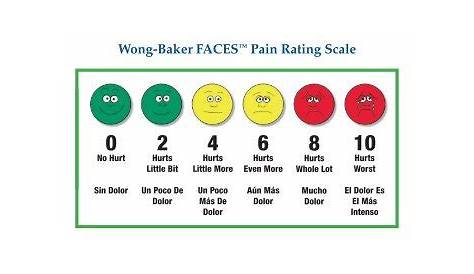 revised flacc pain scale