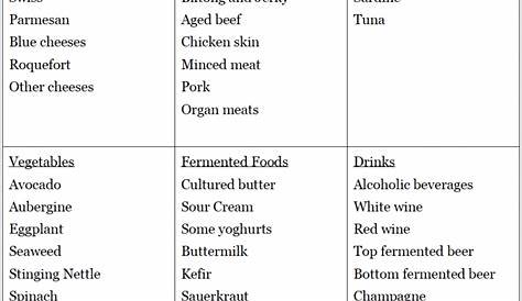 printable low histamine food chart