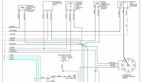 [DIAGRAM] 1999 Jeep Cherokee Chassis Wiring Diagram FULL Version HD
