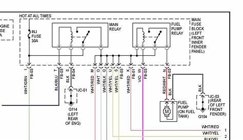 Mazda 323 Ecu Wiring Diagram - Wiring Diagram