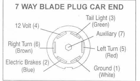 dodge 7 pin trailer wiring diagram