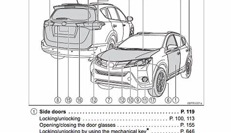 2017 Toyota Rav4 owner's manual - Zofti