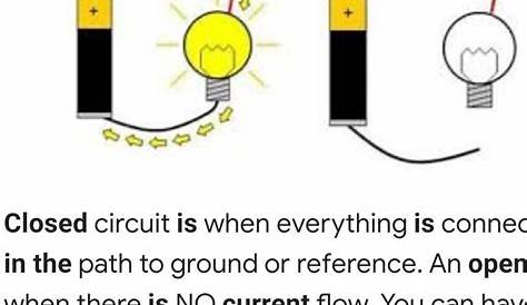 open circuit and closed circuit diagram
