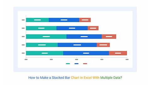 How To Make A Bar Chart With Multiple Variables In Excel - Infoupdate.org