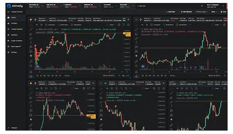 Best Charting Software and Tools for Trading Cryptocurrency 2020