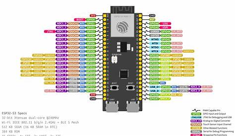 esp32-s3-devkitc-1 schematic