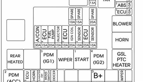 2000 hyundai elantra fuse diagram