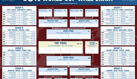 world cup chart pdf