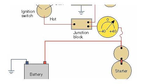 auto ammeter wiring diagram
