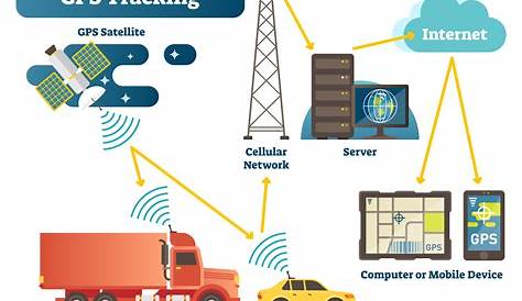 How Does GPS Tracking Work | Route4Biz by Route4Me