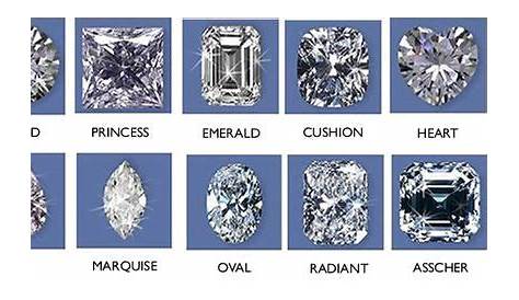 Diamond Color Chart, Diamond Clarity Chart, Diamond Grading & Shapes