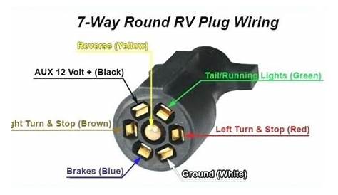 7 Way Rv Trailer Plug Wiring Diagram | Trailer light wiring, Trailer