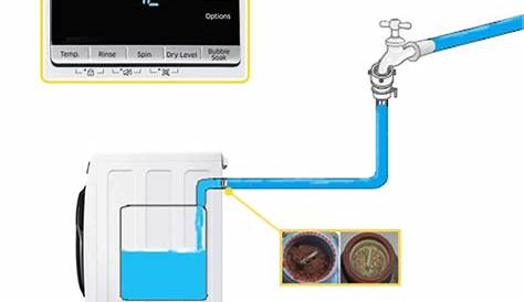 Schematic Fully Automatic Washing Machine - Wiring Diagram