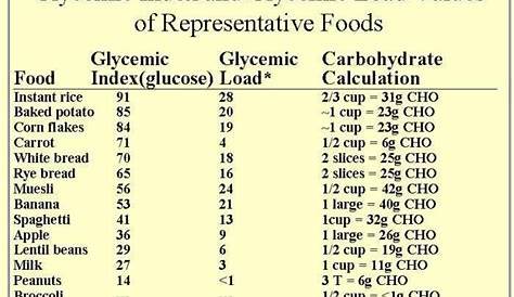 grains glycemic index chart