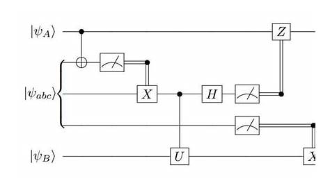 circuit diagram quantum gates latex