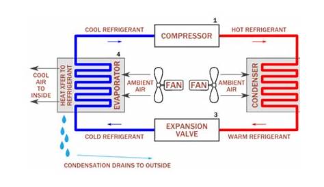 Air Conditioning Systems How they work - My AC Doctor Baton Rouge