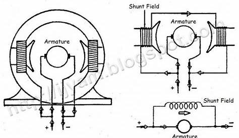 Dc Motor Wiring