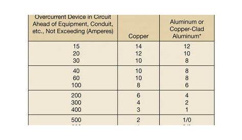 how many wires in pvc conduit chart
