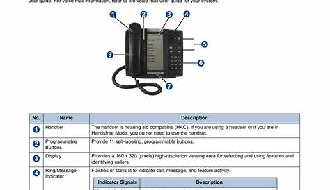 Mitel 5320e IP Phone Quick Reference Guide | Manualzz