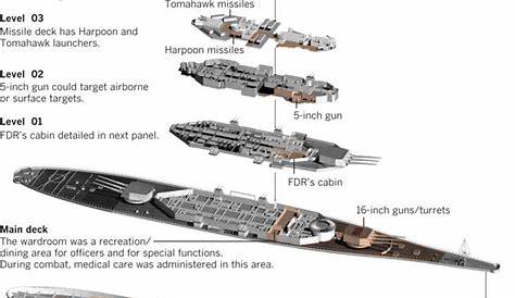 iowa class battleship schematics