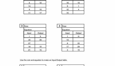 input output tables worksheets