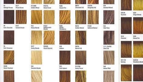 Hair and Hairstyles: Looking for hair color ideas? Look at your skin first