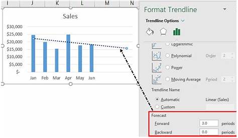 Trend Line in Excel | How to Add / Insert Trend Line in Excel Chart?